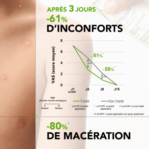 A-DERMA-CYTELLIUM-FR (3)