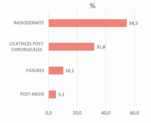 Graph 3