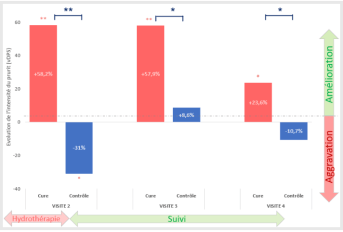 Resultat 2 - Spray d'Eau thermale