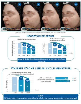 Graphe - Résultat clinique