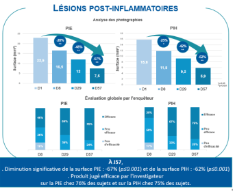 Graphe 3- Résultat clinique
