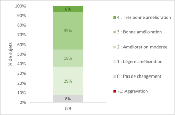 Cleanance solaire SPF50+_Résultats cliniques_Image 1