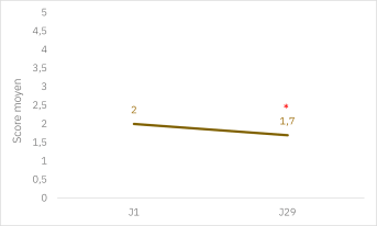 Cleanance solaire SPF50+_Résultats cliniques_Image 3