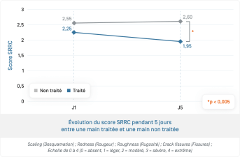 Crème Barrière · SRRC