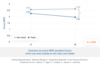 Crème Barrière · SRRC