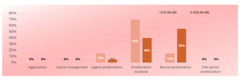 DEXECLEAR - Evaluation of the cutaneous tolerance and efficacy of a Dexeclear Blemish Foaming gel... (1).png FR