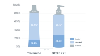 Dexeryl emollient cream, an effective treatment for radiation-induced erythema (1).jpg FR