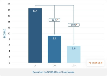 Dexyane - 3 semaines