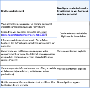 Politique de confidentialité