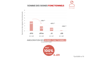 Graph 1 signes fonctionnels (1)