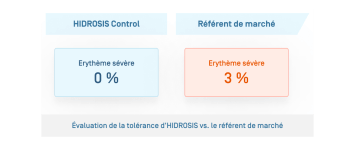 Hidrosis Crème · Évolution de la tolérance