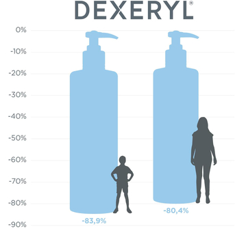 Dexeryl clinical results