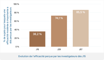 Melascreen • Tolérance et efficacité-1