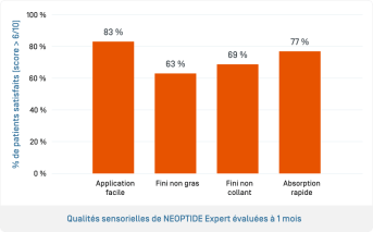 Neotpide Serum Exp · Qualités sensorielles