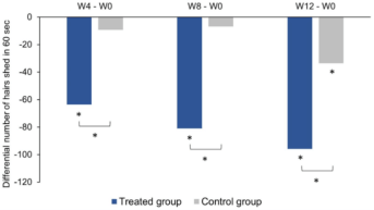 Publication NEOPTIDE graph 2