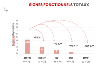 Signe fonctionnel.png 
