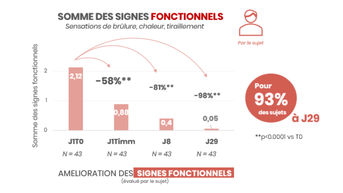 SOMME DES SIGNES FONCTIONNELS