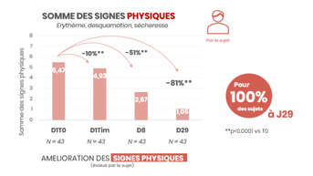 SOMME DES SIGNES PHYSIQUES