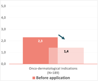 graph2