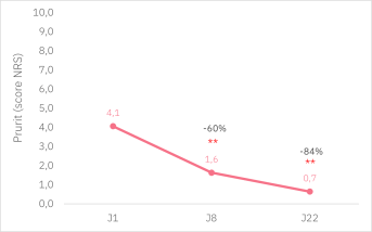 XERACALM A.D_Pain nettoyant surgras_Image 2