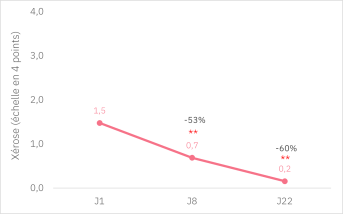 XERACALM A.D_Pain nettoyant surgras_Image 3