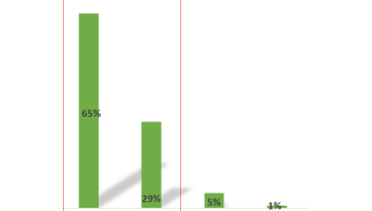 Population globale
