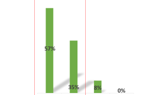 DERMALIBOUR+ en relais