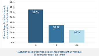 Kertyol PSO Baume · Évolution confiance en soi