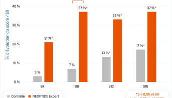 Neotpide Serum Exp · Densité capillaire