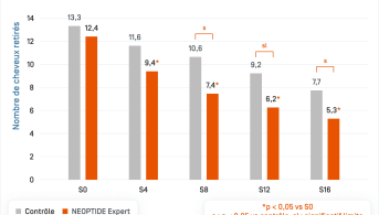 Neotpide Serum Exp · Traction