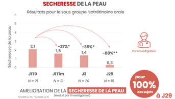 CLEANANCE HYDRA SOIN -SECHERESSE- ISO- FR